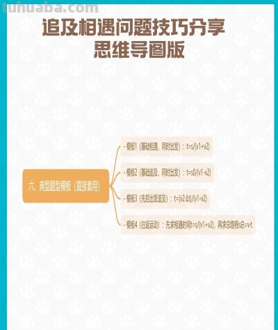 初中物理追及相遇问题技巧分享 思维导图版 - 图画吧TUHUABA