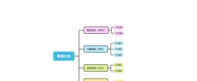 超实用寒假计划分享：如何用思维导图教孩子做计划 - 图画吧TUHUABA