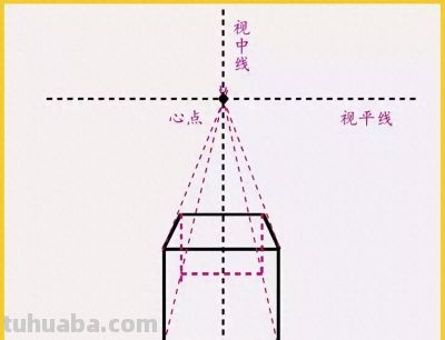 初学素描|几何体 - 图画吧TUHUABA