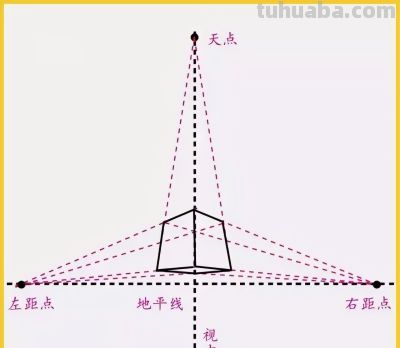 初学素描|几何体 - 图画吧TUHUABA