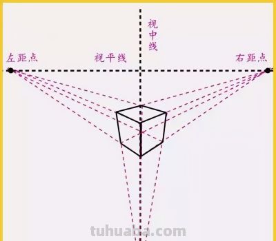 初学素描|几何体 - 图画吧TUHUABA