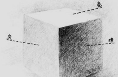 零基础如何开始学习素描 - 图画吧TUHUABA