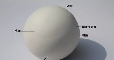 零基础如何开始学习素描 - 图画吧TUHUABA