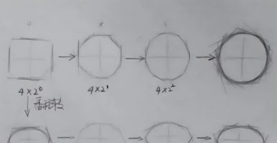 教你如何素描打型，初学者必学哦 - 图画吧TUHUABA