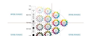 别再乱配色！PCCS色彩体系：普通人也能学会的3个黄金公式 - 图画吧TUHUABA