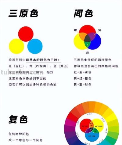 美术生必学｜色彩理论知识 保姆级教程️干货 - 图画吧TUHUABA