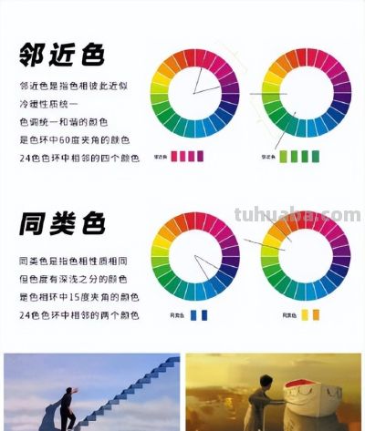 美术生必学｜色彩理论知识 保姆级教程️干货 - 图画吧TUHUABA