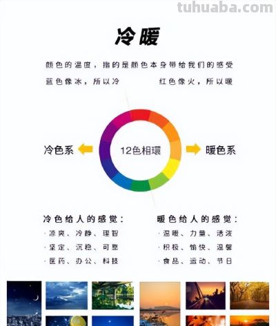 美术生必学｜色彩理论知识 保姆级教程️干货 - 图画吧TUHUABA