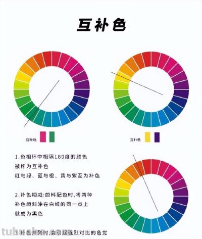 美术生必学｜色彩理论知识 保姆级教程️干货 - 图画吧TUHUABA