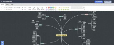 重塑你的思维力：2026年十大思维导图工具深度推荐 - 今日头条