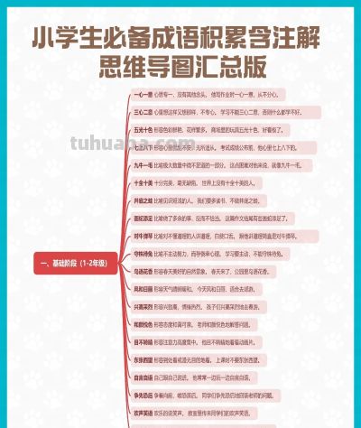 小学生必备成语积累含注解 思维导图汇总版 - 图画吧TUHUABA