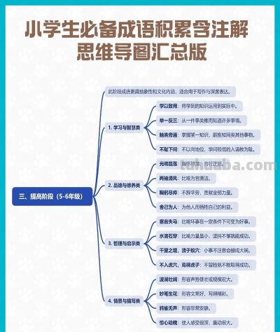 小学生必备成语积累含注解 思维导图汇总版 - 图画吧TUHUABA