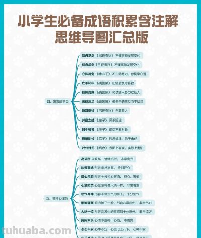 小学生必备成语积累含注解 思维导图汇总版 - 图画吧TUHUABA