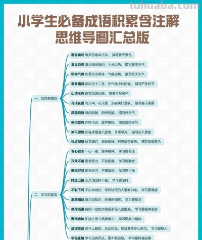 小学生必备成语积累含注解 思维导图汇总版 - 图画吧TUHUABA