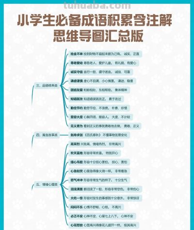 小学生必备成语积累含注解 思维导图汇总版 - 图画吧TUHUABA