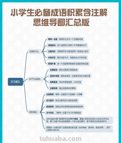 小学生必备成语积累含注解 思维导图汇总版 - 图画吧TUHUABA
