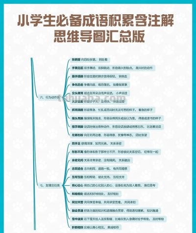 小学生必备成语积累含注解 思维导图汇总版 - 图画吧TUHUABA
