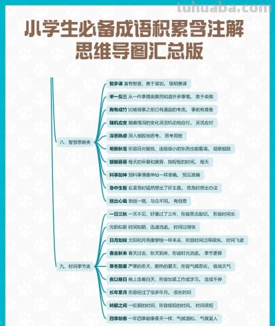 小学生必备成语积累含注解 思维导图汇总版 - 图画吧TUHUABA