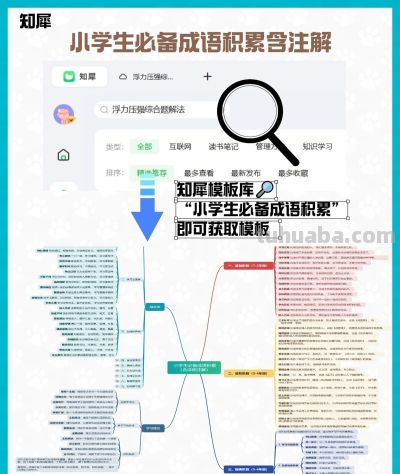 小学生必备成语积累含注解 思维导图汇总版 - 图画吧TUHUABA
