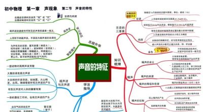 中考物理全复习思维导图，备战中考快收藏！ - 图画吧TUHUABA