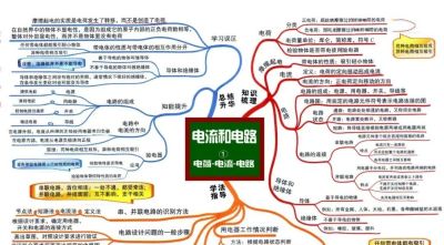 中考物理全复习思维导图，备战中考快收藏！ - 图画吧TUHUABA