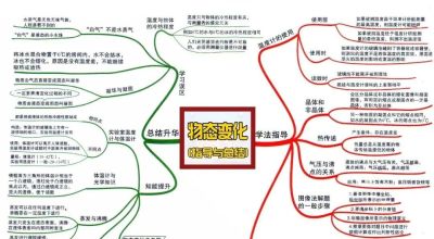 中考物理全复习思维导图，备战中考快收藏！ - 图画吧TUHUABA