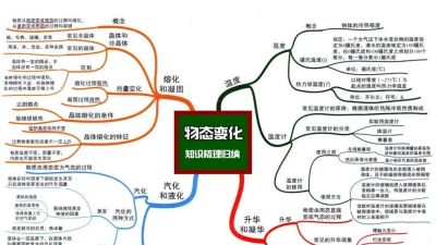 中考物理全复习思维导图，备战中考快收藏！ - 图画吧TUHUABA