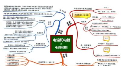 中考物理全复习思维导图，备战中考快收藏！ - 图画吧TUHUABA
