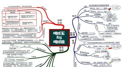 中考物理全复习思维导图，备战中考快收藏！ - 图画吧TUHUABA