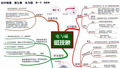 中考物理全复习思维导图，备战中考快收藏！ - 图画吧TUHUABA