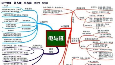 中考物理全复习思维导图，备战中考快收藏！ - 图画吧TUHUABA