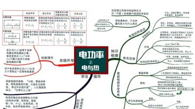 中考物理全复习思维导图，备战中考快收藏！ - 图画吧TUHUABA