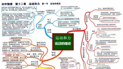 中考物理全复习思维导图，备战中考快收藏！ - 图画吧TUHUABA