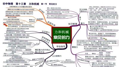 中考物理全复习思维导图，备战中考快收藏！ - 图画吧TUHUABA