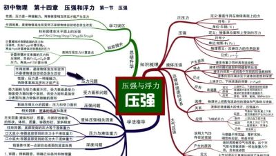 中考物理全复习思维导图，备战中考快收藏！ - 图画吧TUHUABA