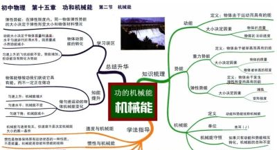 中考物理全复习思维导图，备战中考快收藏！ - 图画吧TUHUABA