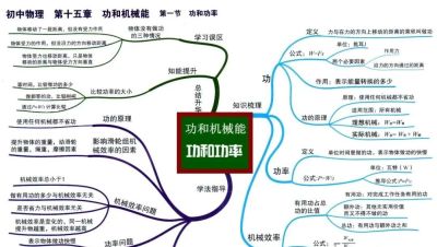 中考物理全复习思维导图，备战中考快收藏！ - 图画吧TUHUABA