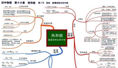 中考物理全复习思维导图，备战中考快收藏！ - 图画吧TUHUABA