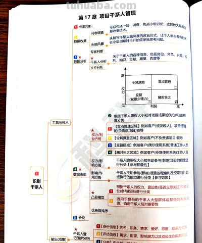 第17章：项目干系人管理，思维导图 - 图画吧TUHUABA