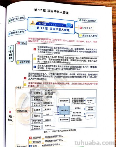 第17章：项目干系人管理，思维导图 - 今日头条