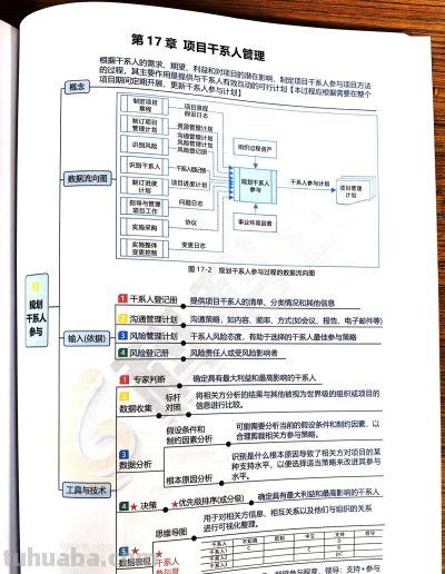 第17章：项目干系人管理，思维导图 - 图画吧TUHUABA