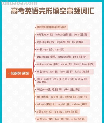 高考英语完形填空高频词汇盘点 思维导图汇总版 - 图画吧TUHUABA