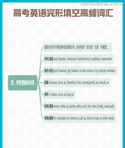 高考英语完形填空高频词汇盘点 思维导图汇总版 - 图画吧TUHUABA