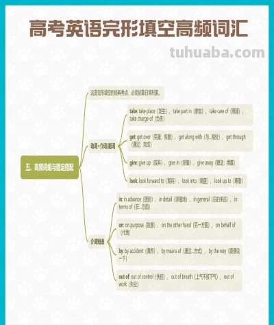 高考英语完形填空高频词汇盘点 思维导图汇总版 - 图画吧TUHUABA