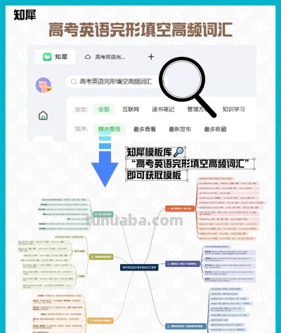高考英语完形填空高频词汇盘点 思维导图汇总版 - 图画吧TUHUABA