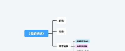 作文骨架搭建方法：用思维导图帮助孩子建立清晰的写作逻辑 - 图画吧TUHUABA