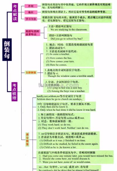 @高中生 7张思维导图搞定英语语法，知识点一网打尽！ - 图画吧TUHUABA