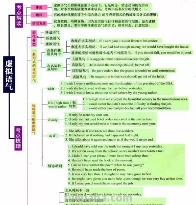 @高中生 7张思维导图搞定英语语法，知识点一网打尽！ - 图画吧TUHUABA