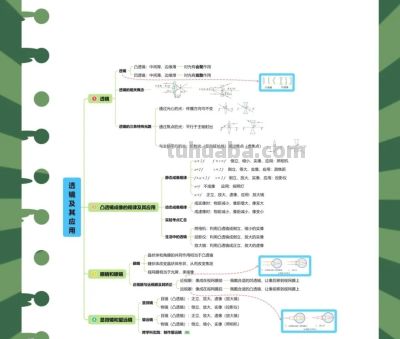 🔥2026中考物理一轮复习|思维导图+知识清单,孩子稳提分! - 今日头条 🔥2026中考物理一轮复习|思维导图+知识清单,孩子稳提分! - 图画吧TUHUABA