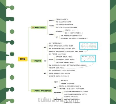 🔥2026中考物理一轮复习|思维导图+知识清单,孩子稳提分! - 今日头条 🔥2026中考物理一轮复习|思维导图+知识清单,孩子稳提分! - 图画吧TUHUABA